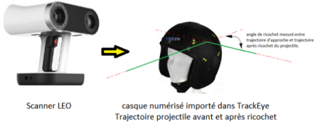 casque numérisé avec ARTEC LEO Scanner